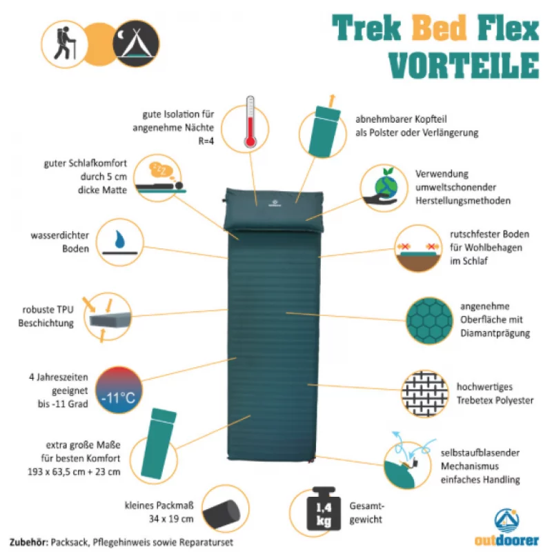 Isomatte Trek Bed Flex Isomatte Trek Bed Flex